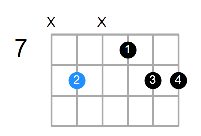 F6sus2 Chord